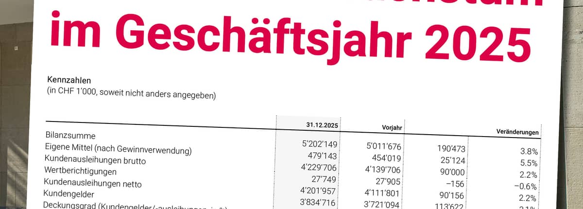Newsbild Jahresabschluss 2025